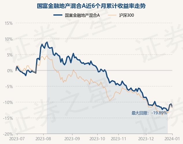 1月2日基金净值：国富金融地产混合A最新净值1.0049，跌1.07%