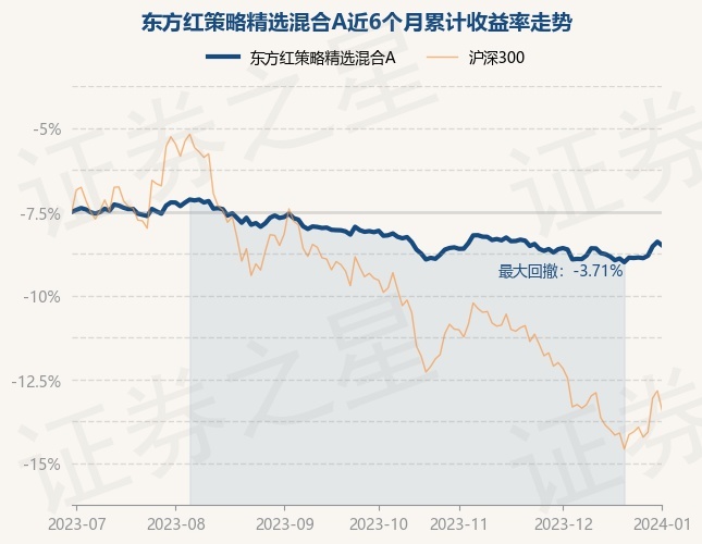 1月2日基金净值：东方红策略精选混合A最新净值1.3804，跌0.22%