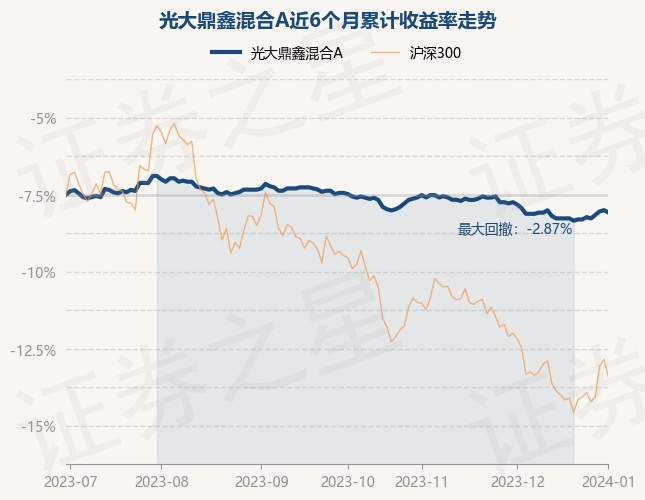 1月2日基金净值：光大鼎鑫混合A最新净值1.316，跌0.15%
