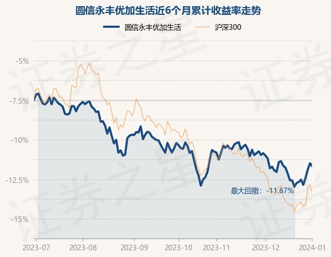 详细阅读:1月2日基金净值:圆信永丰优加生活最新净值2.9501,跌0.38% 1月2日基金净值:圆信永丰优加生活最新净值2.9501,跌0.38%