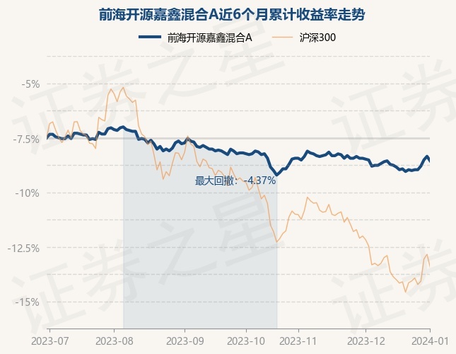 1月2日基金净值：前海开源嘉鑫混合A最新净值1.197，跌0.42%