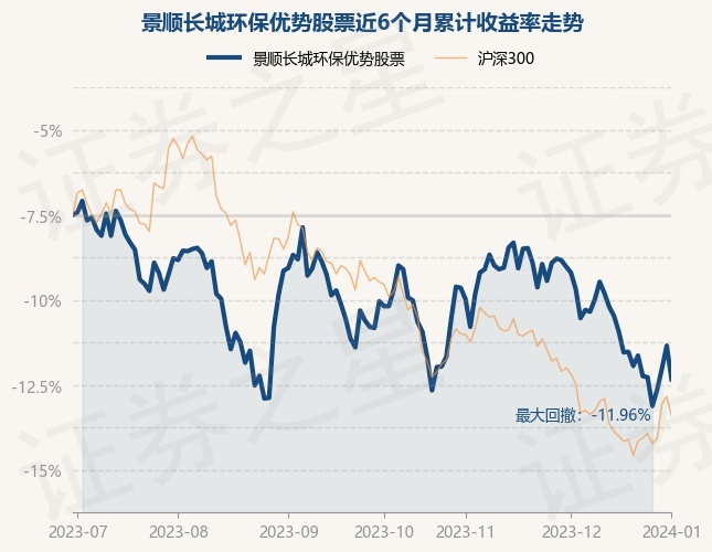 1月2日基金净值：景顺长城环保优势股票最新净值2.829，跌2.14%