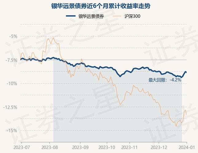 详细阅读:1月2日基金净值:银华远景债券最新净值1.107,跌0.18% 1月2日基金净值:银华远景债券最新净值1.107,跌0.18%