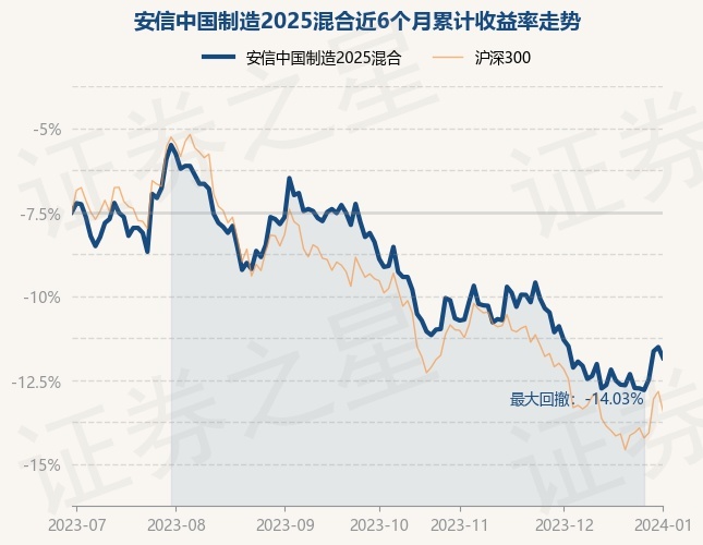 1月2日基金净值：安信中国制造2025混合最新净值1.5348，跌0.7%