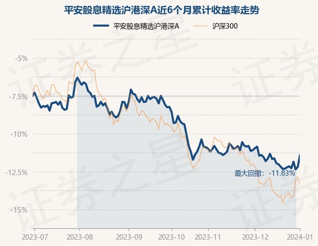 1月2日基金净值：平安股息精选沪港深A最新净值1.2038，涨1.63%