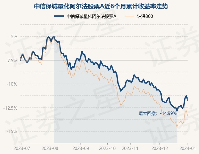 1月2日基金净值：中信保诚量化阿尔法股票A最新净值1.3788，跌1.07%