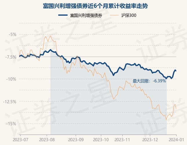1月2日基金净值：富国兴利增强债券最新净值1.398，跌0.21%