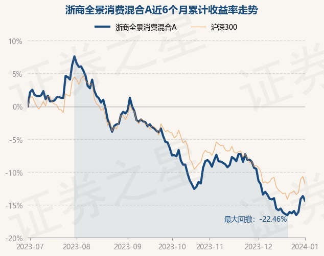 1月2日基金净值：浙商全景消费混合A最新净值1.3138，跌0.82%