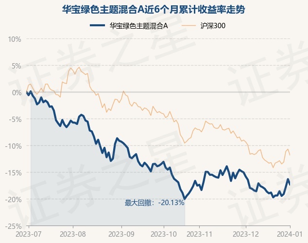 1月2日基金净值：华宝绿色主题混合A最新净值1.0298，跌1.18%