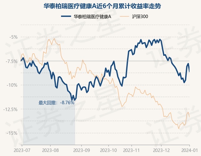 1月2日基金净值：华泰柏瑞医疗健康A最新净值2.1086，跌1.65%