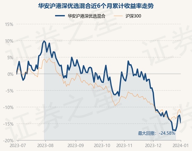 1月2日基金净值：华安沪港深优选混合最新净值0.7994，跌2.49%