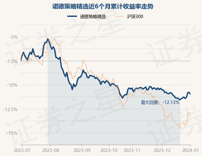1月2日基金净值：诺德策略精选最新净值1.0676，跌0.41%