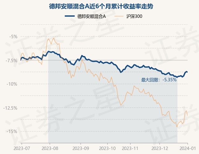 1月2日基金净值：德邦安顺混合A最新净值0.9146，跌0.11%