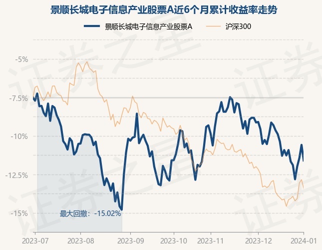1月2日基金净值：景顺长城电子信息产业股票A最新净值1.0992，跌2.16%