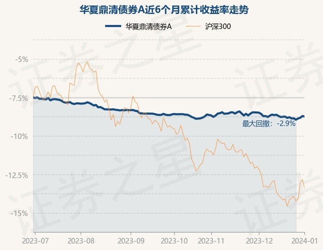 详细阅读:1月2日基金净值:华夏鼎清债券A最新净值0.9978,跌0.08% 1月2日基金净值:华夏鼎清债券A最新净值0.9978,跌0.08%