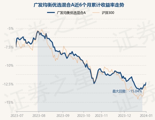 1月2日基金净值：广发均衡优选混合A最新净值0.8765，涨0.85%
