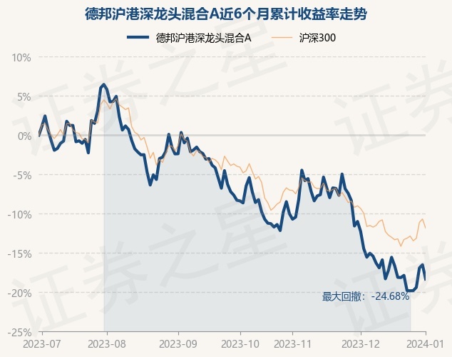 1月2日基金净值：德邦沪港深龙头混合A最新净值0.6704，跌2.19%