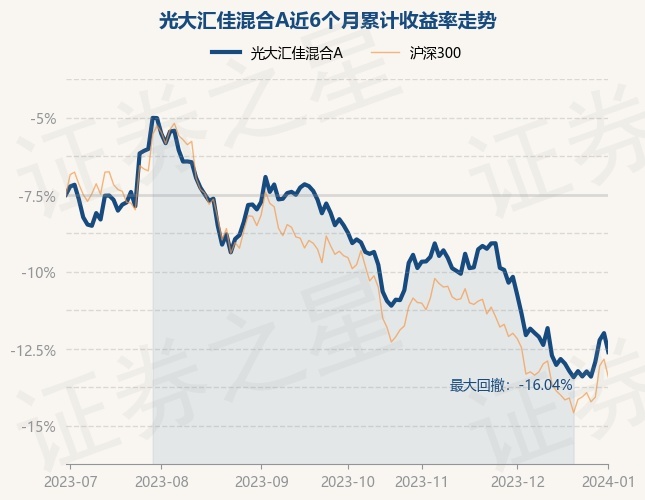 1月2日基金净值：光大汇佳混合A最新净值0.954，跌1.35%