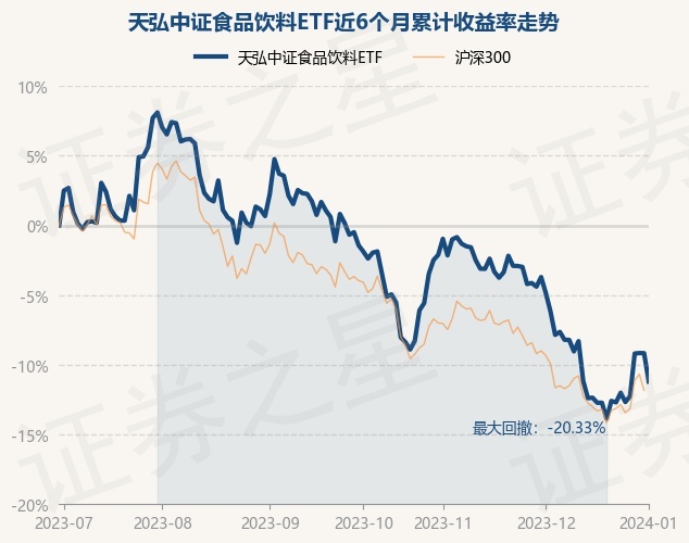 1月2日基金净值：天弘中证食品饮料ETF最新净值0.7455，跌2.24%