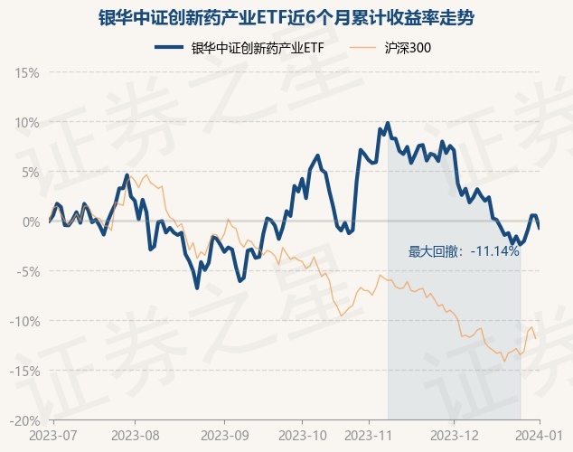 1月2日基金净值：银华中证创新药产业ETF最新净值0.8153，跌1.22%