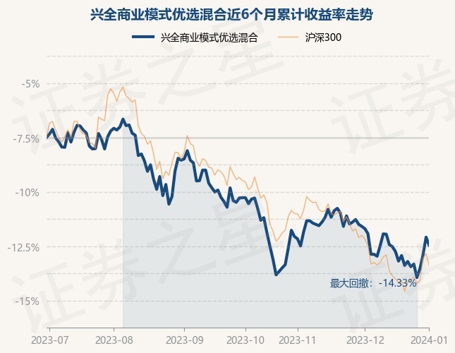 1月2日基金净值：兴全商业模式优选混合最新净值2.985，跌0.83%