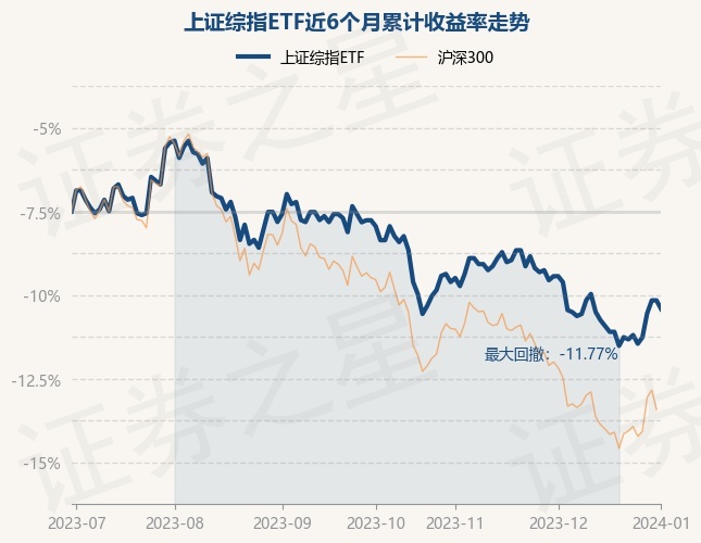 1月2日基金净值：上证综指ETF最新净值0.726，跌0.55%
