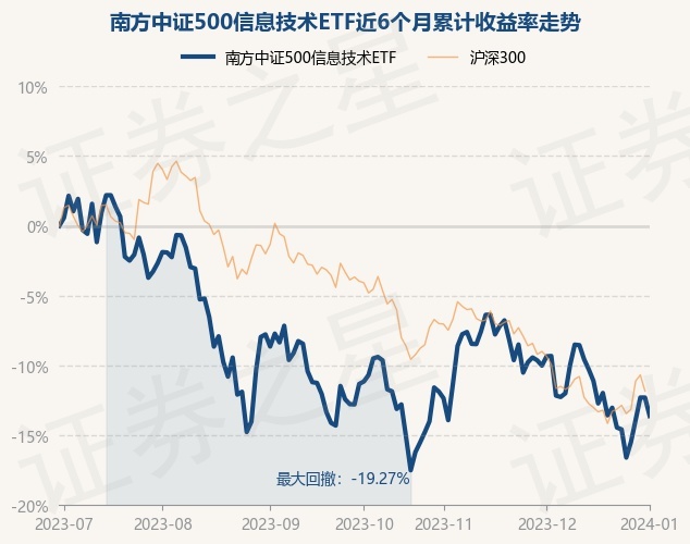 return_trends_512330_6_20230630.jpg