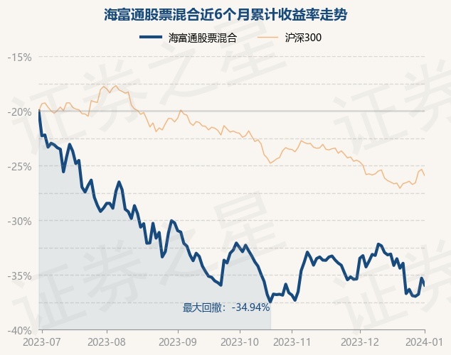1月2日基金净值：海富通股票混合最新净值1.0207，跌1.81%