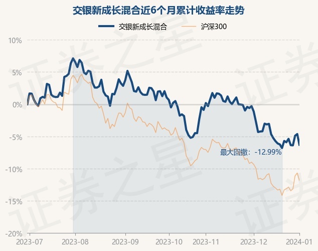 1月2日基金净值：交银新成长混合最新净值3.144，跌1.75%