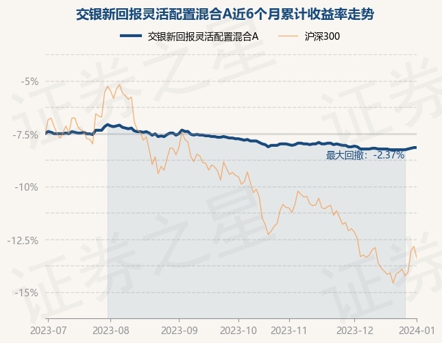 1月2日基金净值：交银新回报灵活配置混合A最新净值1.458