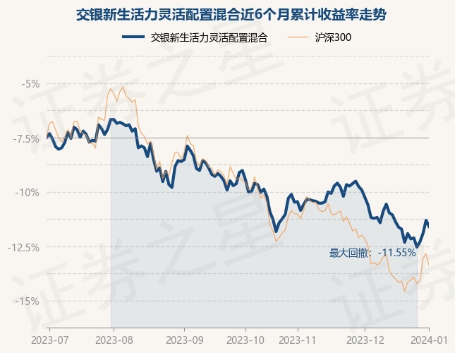 1月2日基金净值：交银新生活力灵活配置混合最新净值2.042，跌0.63%