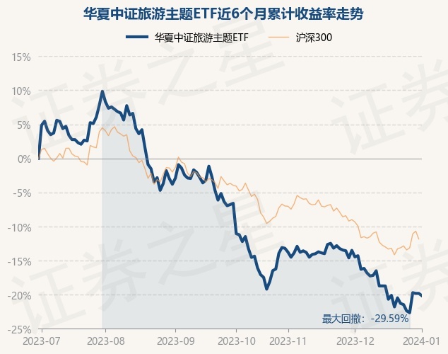 1月2日基金净值：华夏中证旅游主题ETF最新净值0.7037，跌0.41%