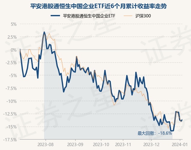 return_trends_159960_6_20230704.jpg