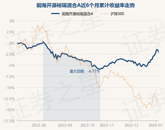 1月5日基金净值前海开源裕瑞混合a最新净值10752跌054