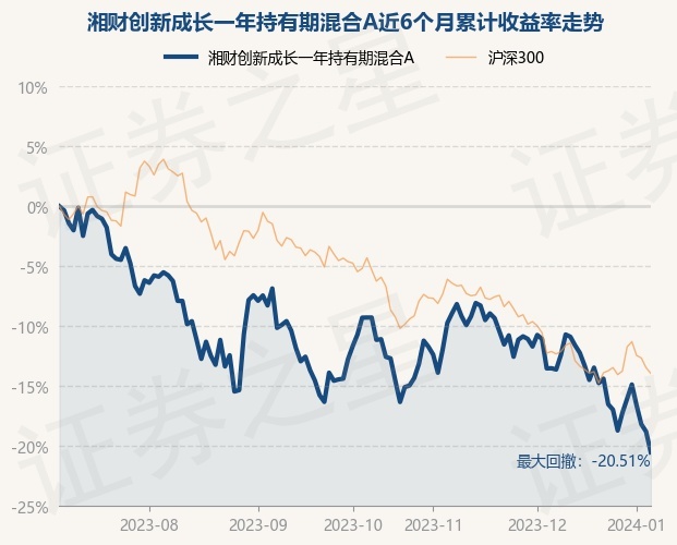 return_trends_011550_6_20230705.jpg
