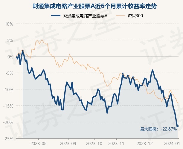 return_trends_006502_6_20230707.jpg