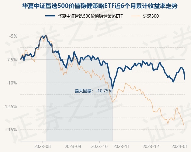 return_trends_159617_6_20230707.jpg