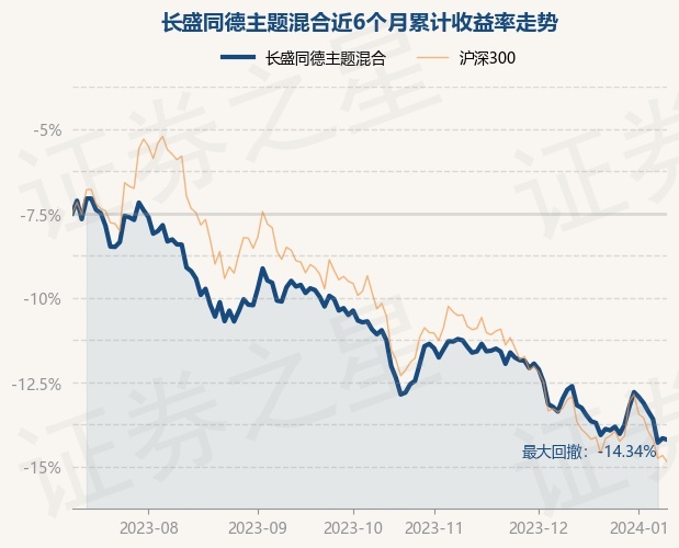 大成价值增长混合A百家乐- 百家乐官方网站- 百家乐在线- Baccarat Online：2025年第一季度利润51986万元 净值增长率053%