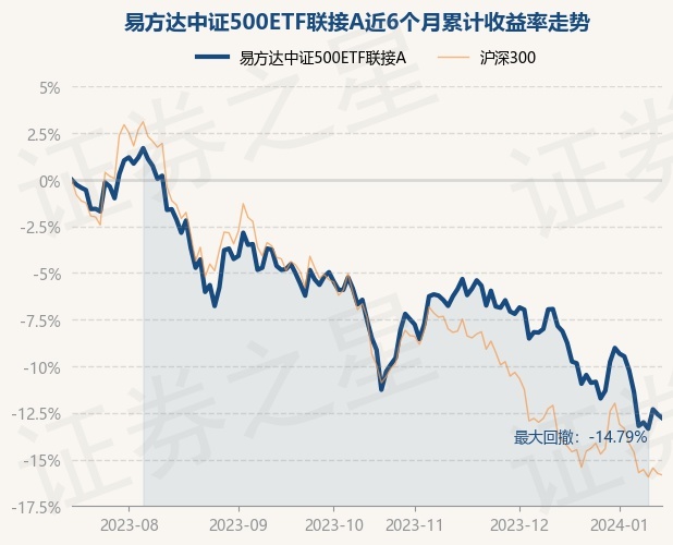 return_trends_007028_6_20230714.jpg