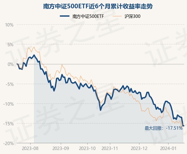 return_trends_510500_6_20230718.jpg