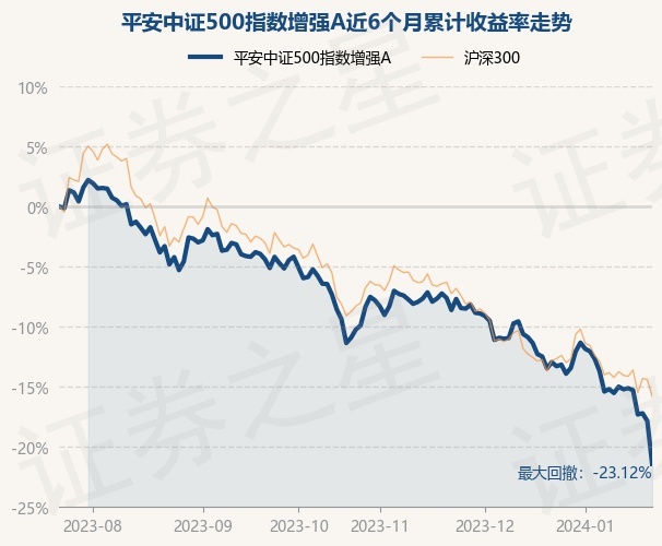 中证500指数增强基金排名第一 return_trends_009336_6_20230721.jpg