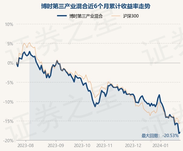 【ETF世界杯直播- 欧洲杯直播- 体育直播- 足球直播- NBA直播- 专业体育赛事直播平台动向】5月30日易方达中证软件服务ETF基金跌177%份额增加100万份