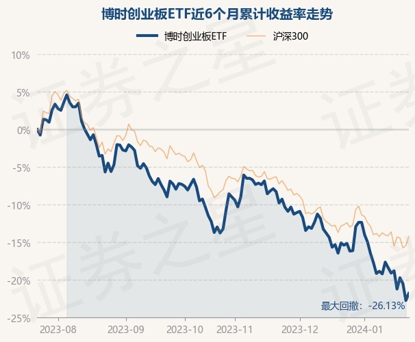 return_trends_159908_6_20230721.jpg