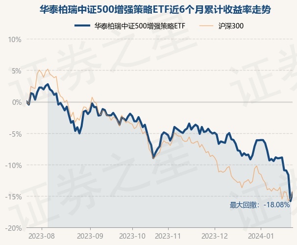 return_trends_561550_6_20230721.jpg