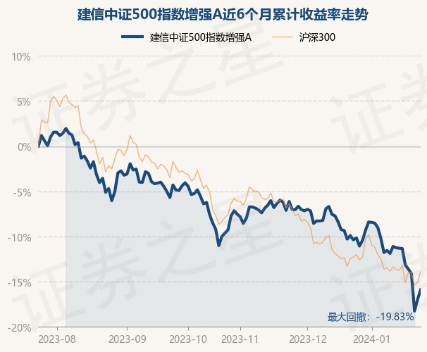中证500指数增强基金排名第一 return_trends_000478_6_20230724.jpg
