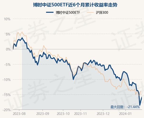 return_trends_159968_6_20230724.jpg