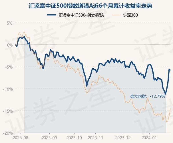 中证500指数增强基金排名第一 return_trends_001050_6_20230726.jpg