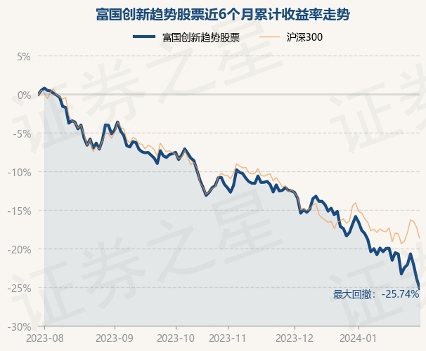 return_trends_009863_6_20230728.jpg