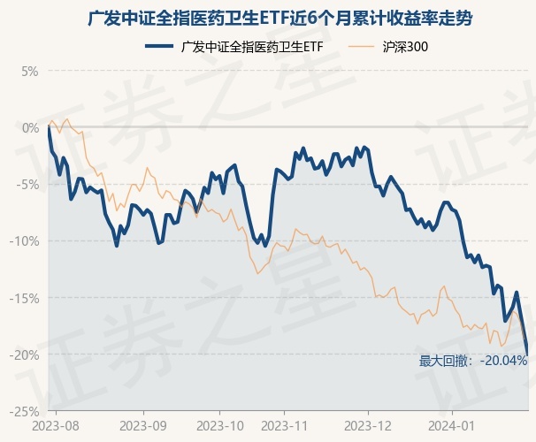 return_trends_159938_6_20230728.jpg