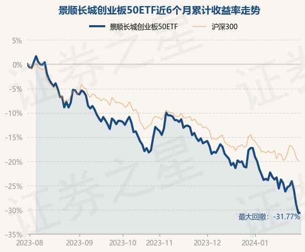 return_trends_159682_6_20230731.jpg